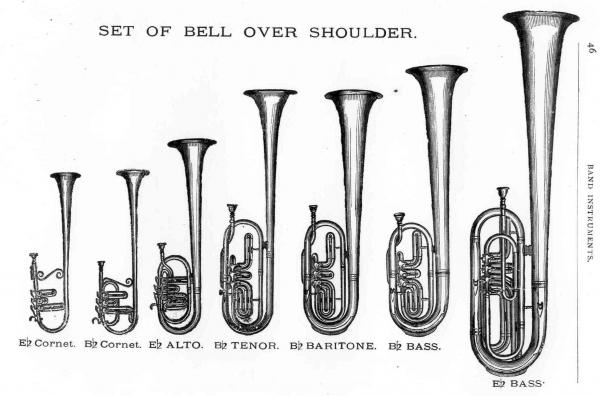 Drawing of seven different historic brass instruments of various sizes