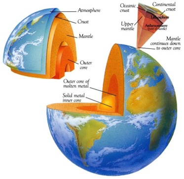 figure of the layers of the earth